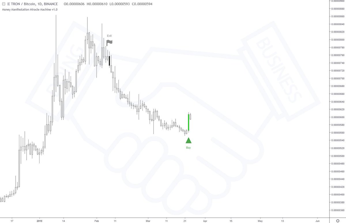MoneyMMMachine's tweet image. ⚡ Sunday, 24th of March, 2019 @ UTC 07:08

Long alert:
🔹 Pair: $TRX / $BTC
🔹 Exchange: BINANCE
🔹 Timeframe: DAILY