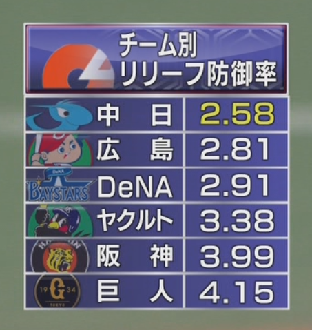 のもとけ セ リーグ リリーフ防御率