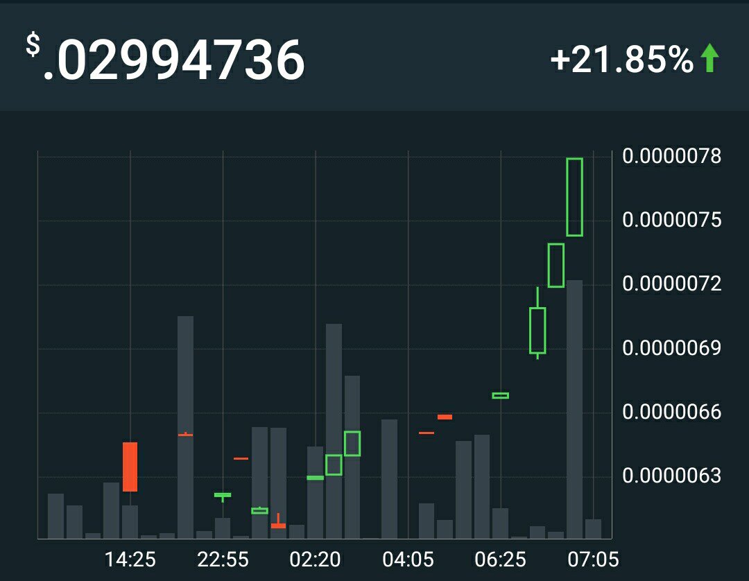 AlcioneBitcoin's tweet image. $ACM Actinium is getting noticed.

This is no pump and dump project

No premine, low supply. 

@ActiniumCrypto and @brakmic and the guys are motivated, dedicated and transparent

Always putting out good stuff

DYOR and get yourself some $ACM

#bitcoin #forextrading #Crypto