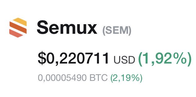 0xBackwards's tweet image. The past months I’ve been accumulating $SEM - bags are packed.

- market cap $2.1M
- ranked #614 
- $50k daily volume
- max supply 100M
- current supply: 9.7M
- new coins per day: 8640
- available exchanges: 2

website: semux.org