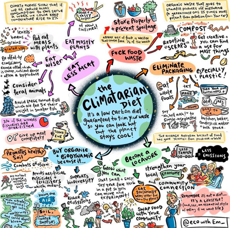 LiveSustainabl3's tweet photo. https://t.co/FbCyk7DoxO