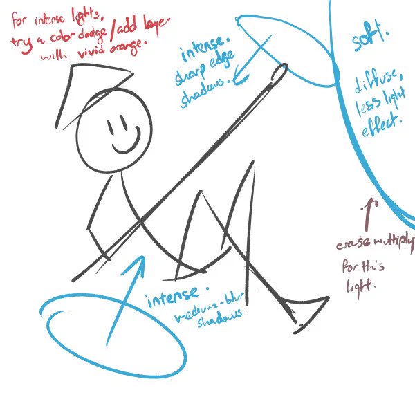 Hi guys,

I will be suspending my streaming for a week in order to catch up with work after my computer and up died on me.

Don't worry I'll still be alive, just generally non-responsive

Here's a lighting guide I did for a friend to fill up space 