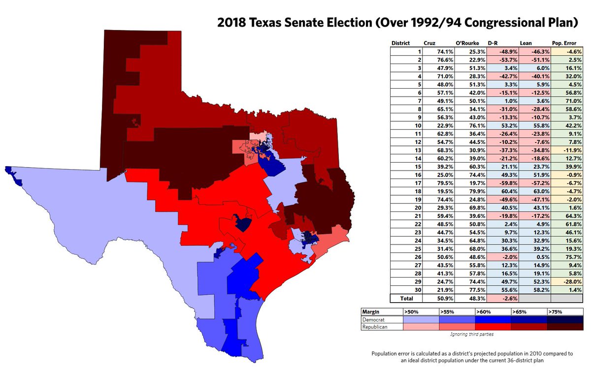 Election Maps Co On Twitter Thanks To The Maps Posted By Mattmxhn I Was Able To Make A Swing Map Between The 1992 Prez The 2018 Senate Election By Cd Both