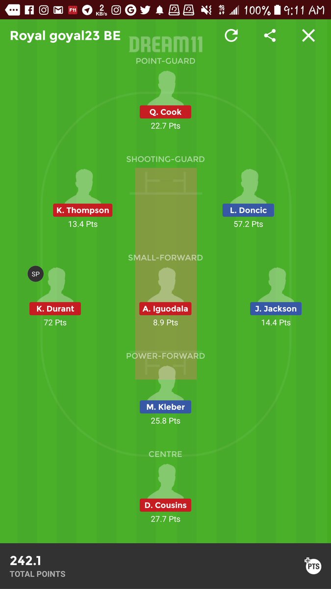 Royalgoyal23's tweet photo. Hope u all won good...🤩🤘🤘
#Cleansweap one more match
#Backtobackwinning11
#MIvsDc
Football
#SLOvsWAL
hope u all won good congrats to all...😍😍
#like #Retweet #Comment (for any query)..
#Dream11 #dream11world #royalgoya23 https://t.co/9qSM3Z3wU9 https://t.co/jsiIo6e1xw https://t.co/r2eA0YvkHr