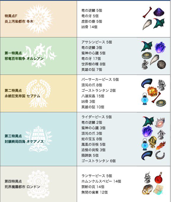 かいのさん がハッシュタグ Fgo をつけたツイート一覧 1 Whotwi グラフィカルtwitter分析 かいのさん がハッシュタグ Fgo をつけたツイート一覧 1 Whotwi グラフィカルtwitter分析
