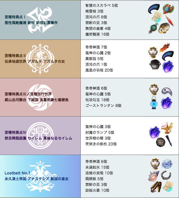 かいのさん がハッシュタグ Fgo をつけたツイート一覧 1 Whotwi グラフィカルtwitter分析 かいのさん がハッシュタグ Fgo をつけたツイート一覧 1 Whotwi グラフィカルtwitter分析
