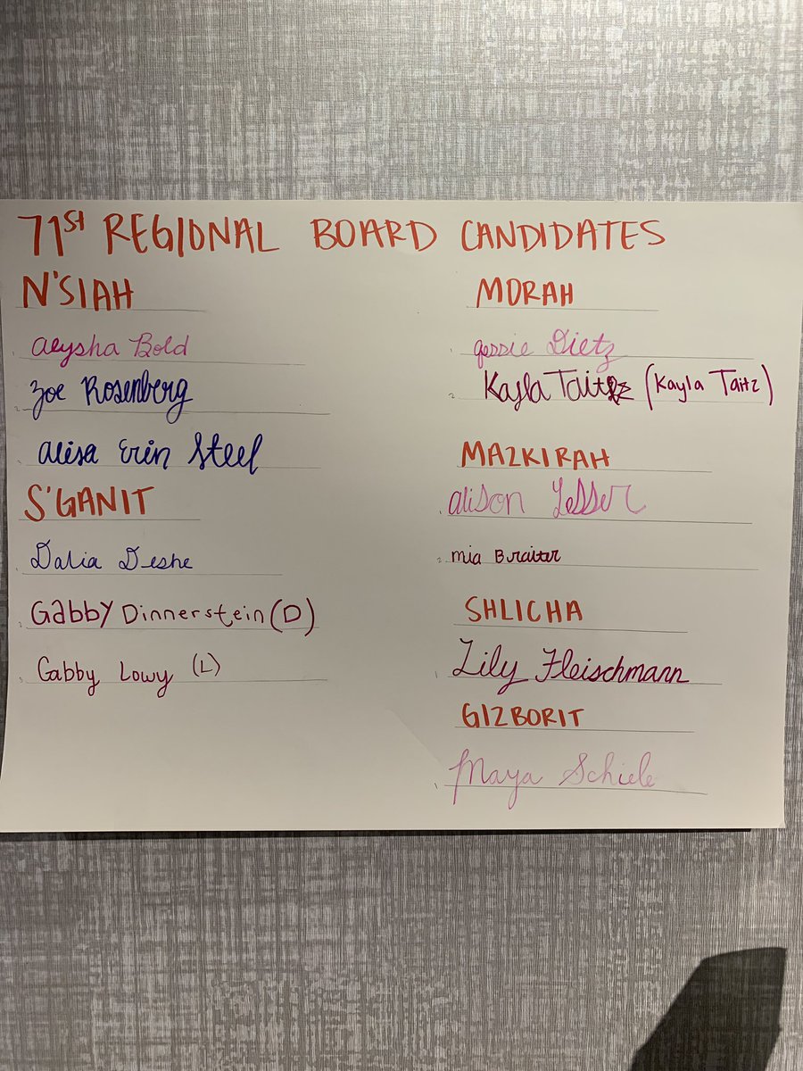 We are very honored to announce the candidates for the 71st BBG Regional Board.