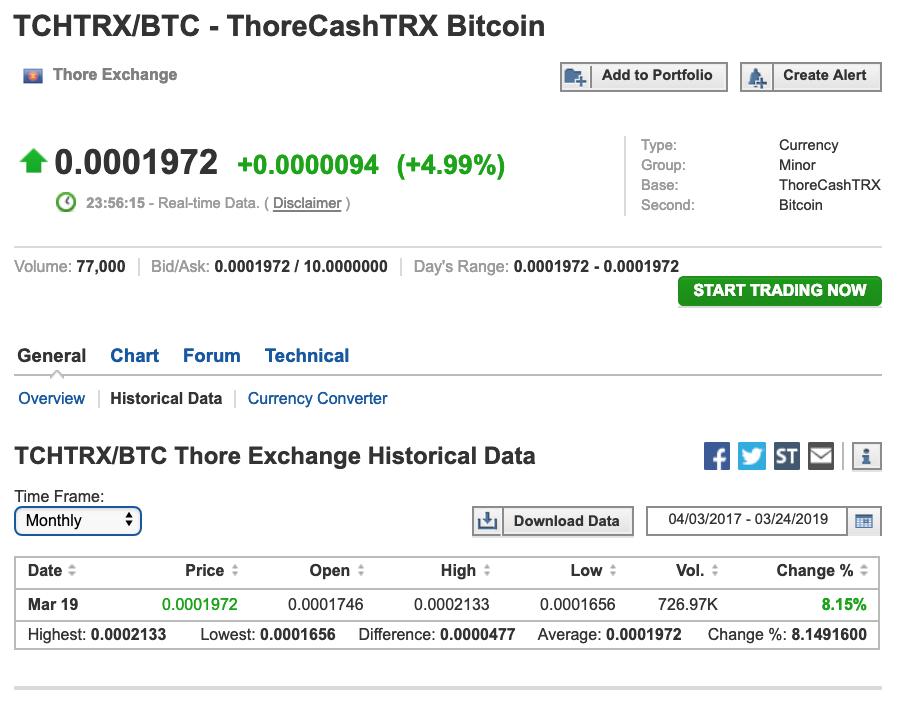 Thr_Official's tweet photo. #ThoreExchange live soon
After Highly successful TCH ERC20- Waves swap (10x+ Post Swap)
Its Time for 
#TCH ERC20 - #TCHTRX - Tron token - #ThoreExchange SWAP  
Details Live 27 march 2019
Massive Value unlock for #TCH Holders
#TCH is TRI Blockchain Project - ERC Waves &amp; TRON https://t.co/wjknLGQMDH