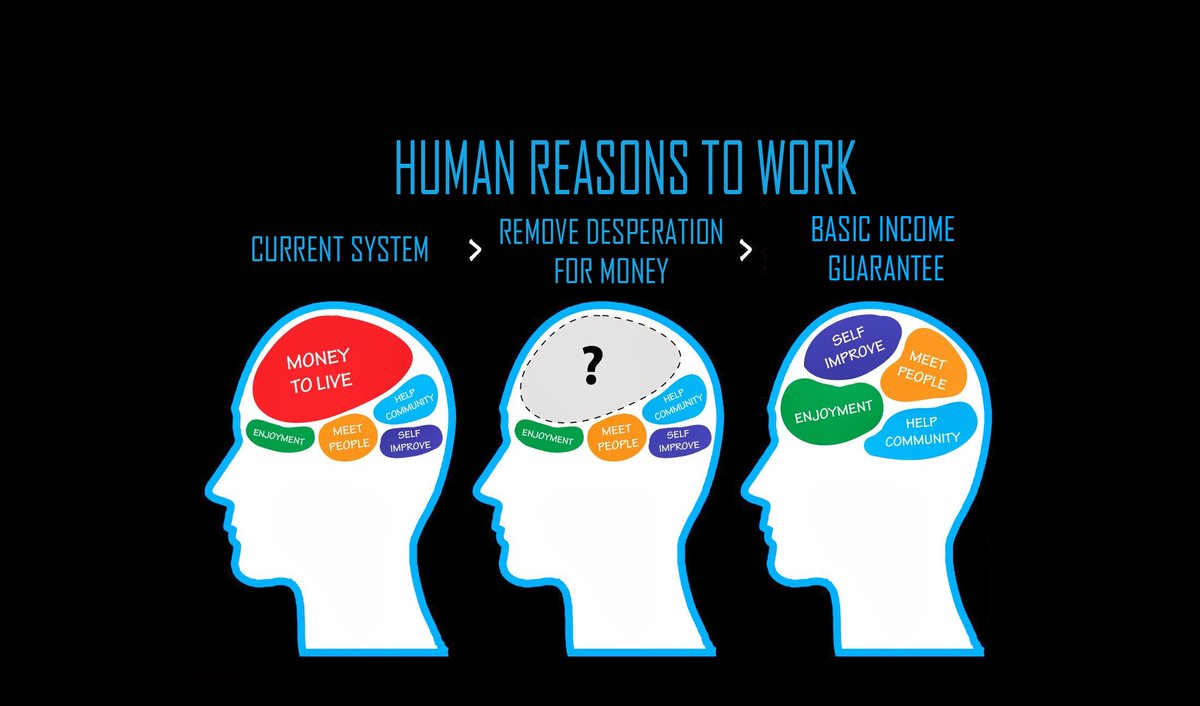Www required. Безусловный базовый доход. Безусловный базовый доход картинки. Концепция безусловного базового дохода. ББД.