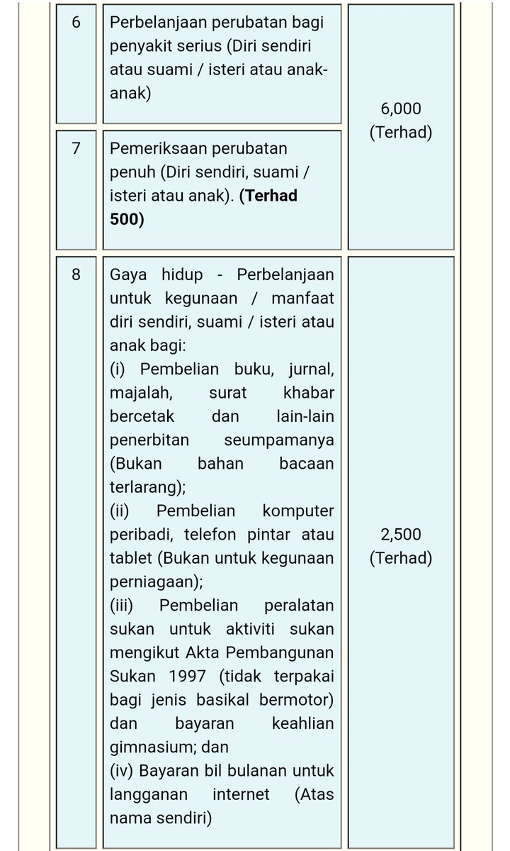 Akta Pembangunan Sukan 1997 Pelepasan Cukai 2018 Pembelian peralatan