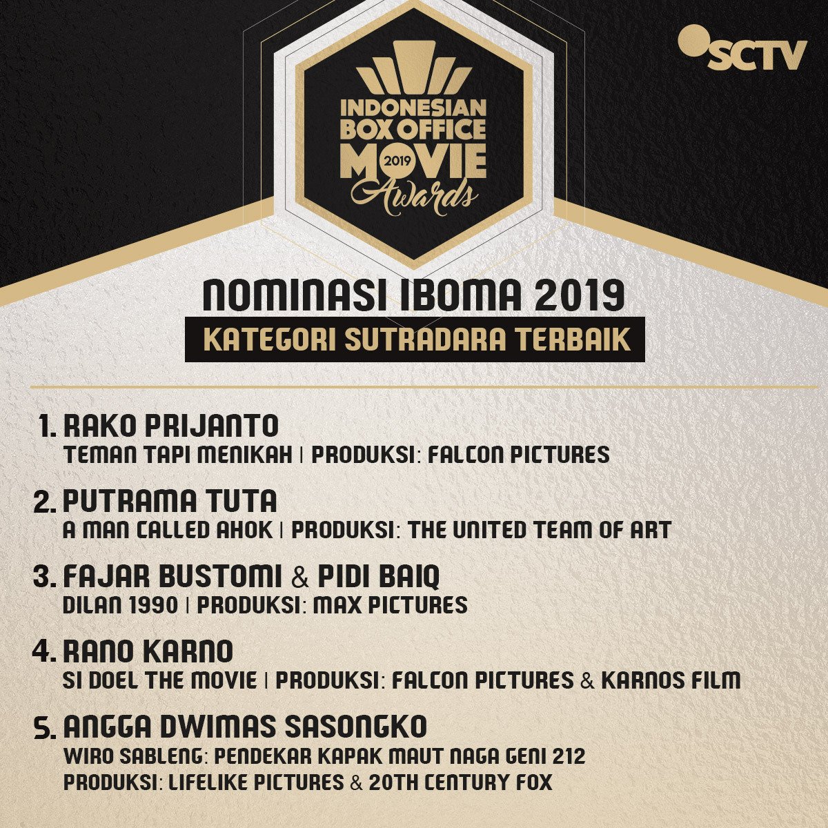 SCTV's tweet photo. Ini dia 5 sutradara keren yang masuk dalam kategori "Sutradara Terbaik" di #IBOMA2019 @Rako_Prijanto, @PutramaTuta, @fajarbustomi @pidibaiq, @ranodoelkarno, dan @anggasasongko. 

#SCTVSpesial https://t.co/OTRDv3RXlq