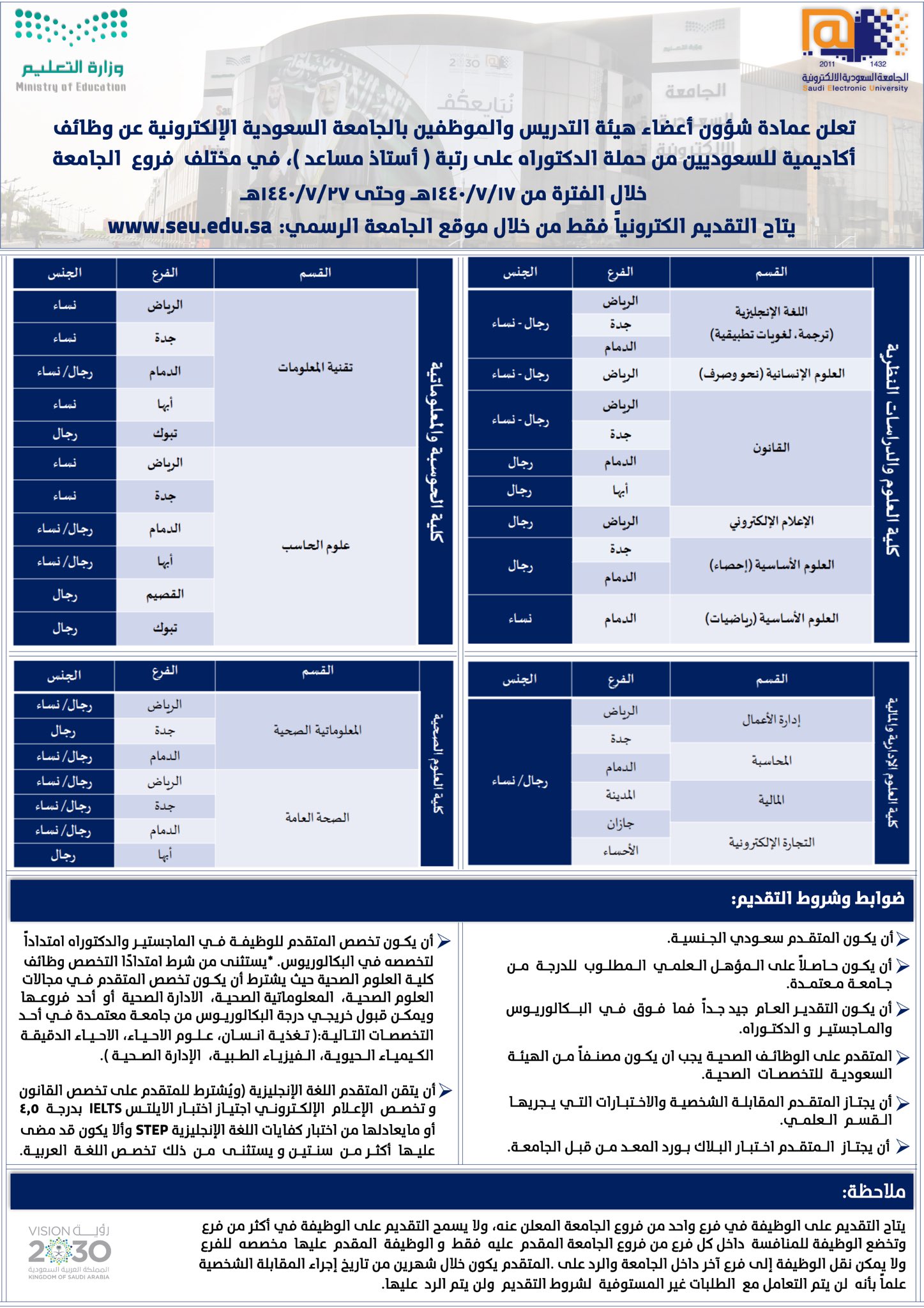 الجامعه الالكترونيه