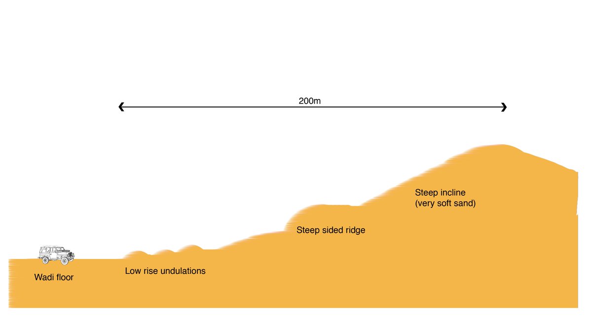 Desert expedition author tweet media