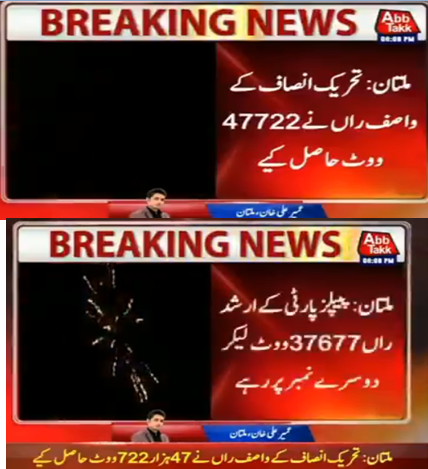 MujtabaSharf's tweet photo. #PP218, #Multan
#GeneralElection2018
#PTI = 45,817
#PPP = 37,417 #PMLN = 25,088 =62505
#ByElections2019
#PTI = 47,722
#PPP+#PMLN = 37677 https://t.co/HDHH67b6lJ