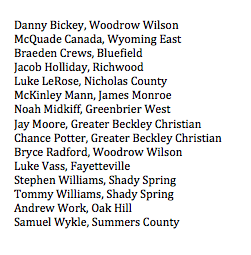 WOAYSports's tweet photo. We are excited to announce the 2018-19 All-WOAY Boys Basketball Team! The Boys Basketball Player of the Year will be announced later tonight! https://t.co/L9cGJg7nc9