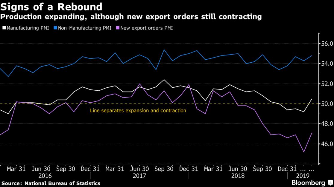 Export orders. Export orders