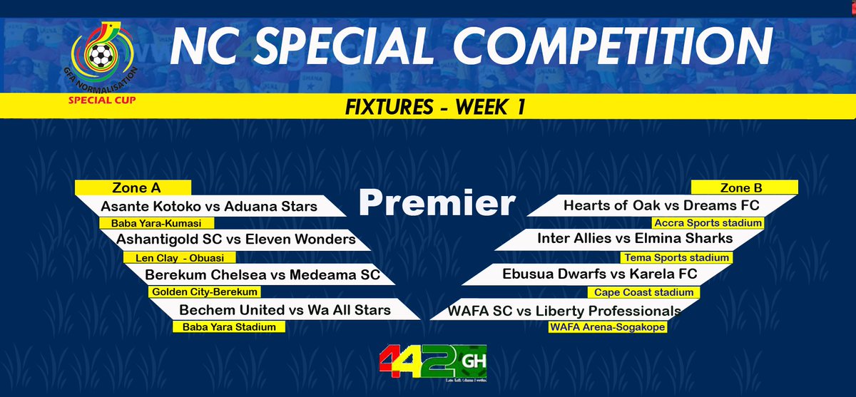 SoWAorg's tweet photo. Match day
6 matches with 12 teams
Where will you watch from
#GFASCWK1 https://t.co/Qk2LdDal1i