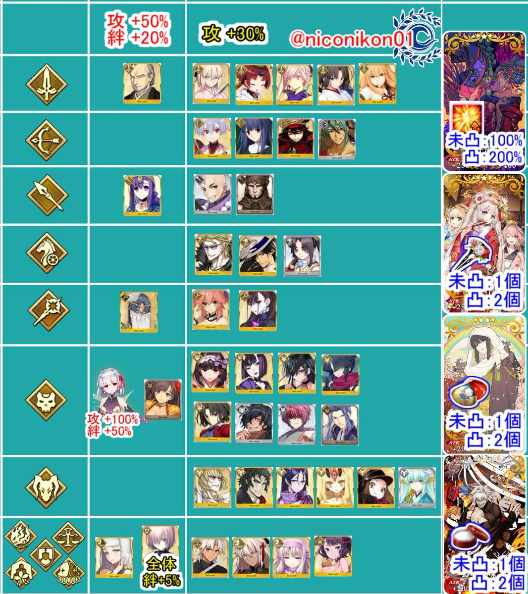 Kon Fgo Fgoイベント 徳川廻天迷宮 大奥 05 03 31 18 00 04 02 18 00 第6階層まで フリクエ効率がいい場所 赤枠 ストーリー進行まとめました 6層クリア後 各層追加あり 極光の間 2階 雪おしろい 最高効率 常闇の間 3階 月つやべ 最高効率