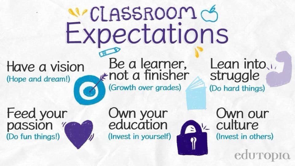I 💜 this!! #classroomexpectations #changethemindset #ownyoureducation