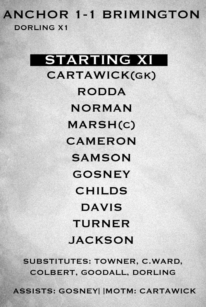 FT| Anchor 1-1 Brimington FC.

Anchor held to a draw by 3rd in the league. An early second half goal by Dorling sent Anchor on their way but Brim equalised from the penalty spot and held on to a draw after Anchor missed some glorious chances. ACFC Keeper Cartawick picked up MOTM.