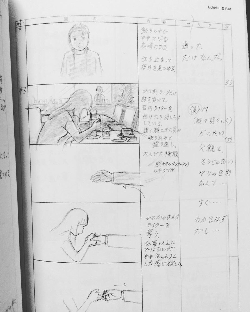 カラフル : 原恵一絵コンテ集 原恵一 直筆イラストサイン本「『カラフル』原恵一絵コンテ集」