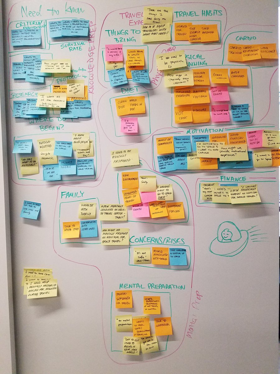mwik19's tweet photo. @AtlantaServJam Ready to turn all this hard work into a prototype and present this afternoon! #GSJam #Atlanta #atlantaservjam #servicedesign #UX #uxdesign https://t.co/5zlatJHhjU