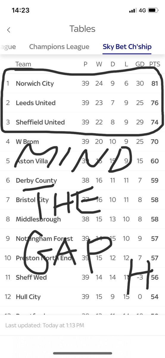 Madders10's tweet photo. Think that’s 7 points now big guy 😬🤪 @HarryMaguire93 https://t.co/nmZSqgvvcI