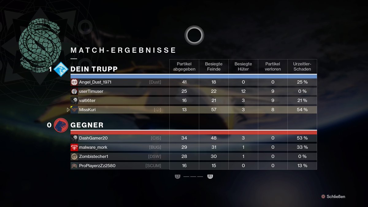 MissKuri89's tweet photo. #TeamSentry #Destiny2Forsaken https://t.co/SSEKLSTMVz