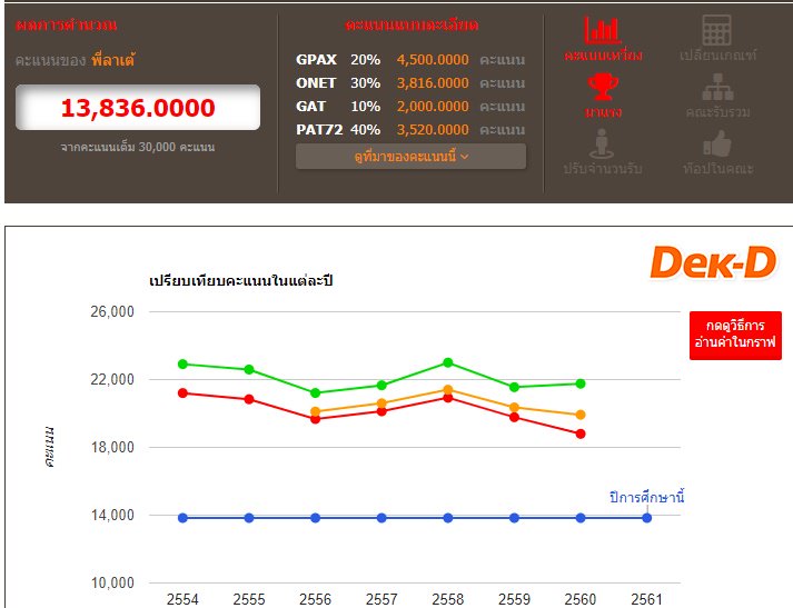 พี่ลาเต้ เว็บเด็กดี tweet media