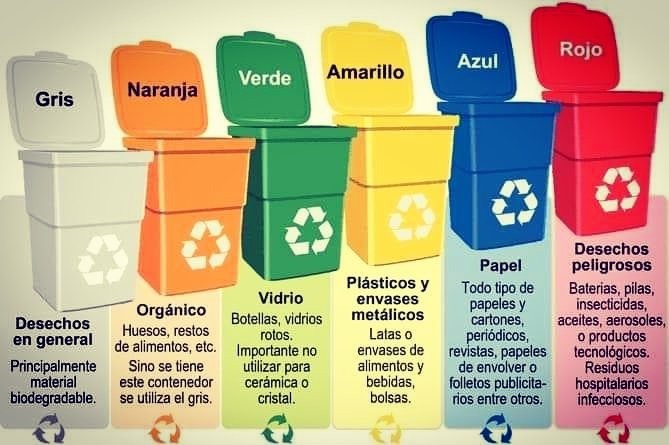 Daniel Suchar Zomer no Twitter: "#Educacion sobre los colores del #Reciclaje… "