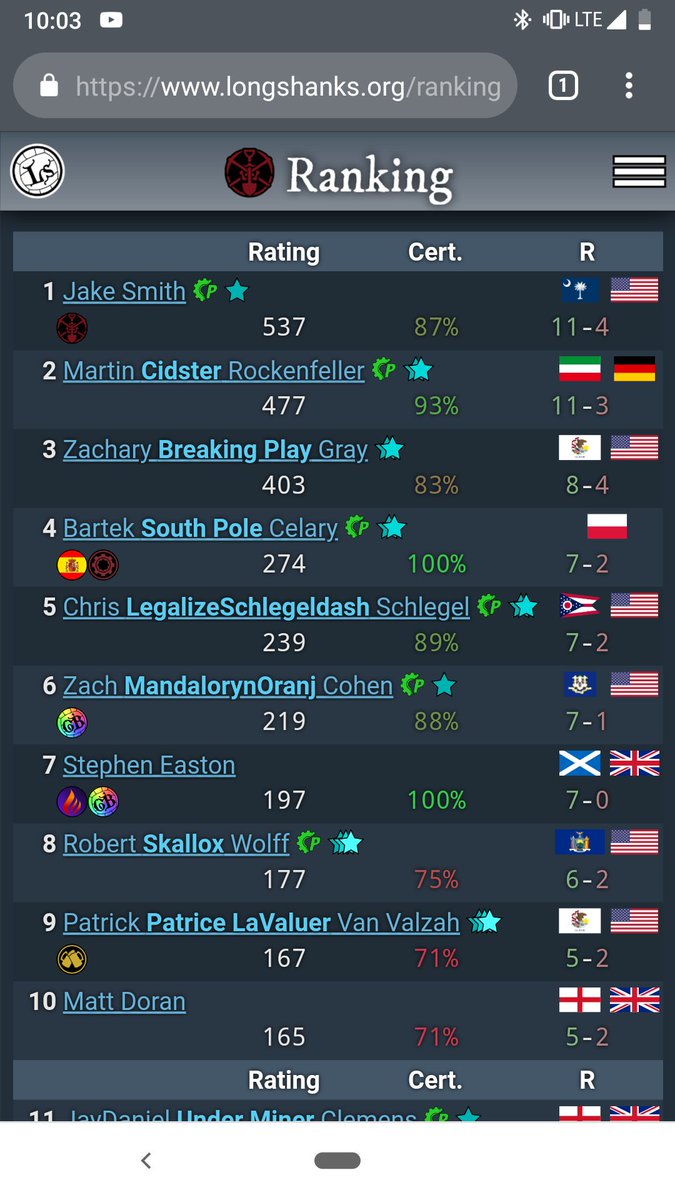 Rage_Quit_Wire's tweet photo. A lot of good people playing miners right now but shout out to Jake Smith! Killed it at adepticon and is #1 miner right now! #diggyhole https://t.co/d3wsKXk7fq