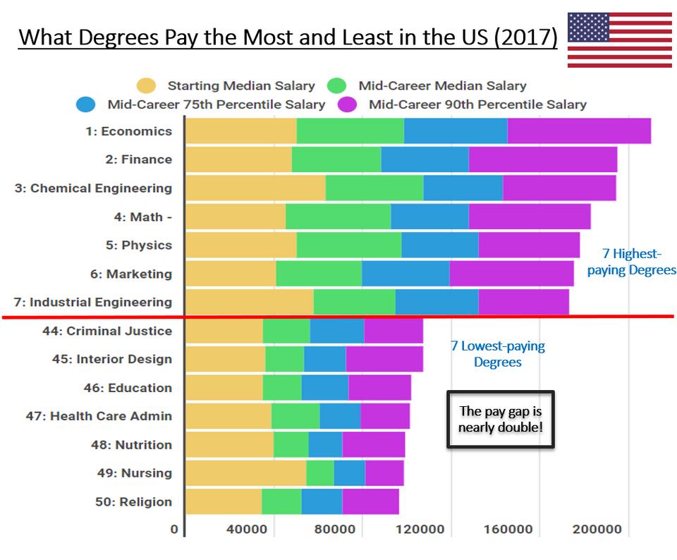 Us Education Ranking By Year Chart