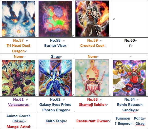 yugioh zexal number cards list Amazon.com: Complete Custom Deck for Yu-Gi-Oh! ZEXAL main image 0
