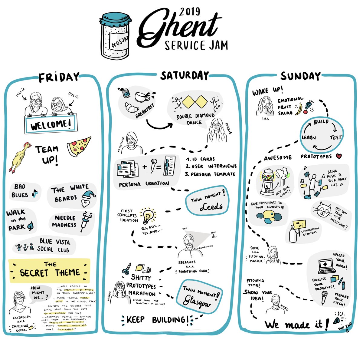 GhentServiceJam tweet media