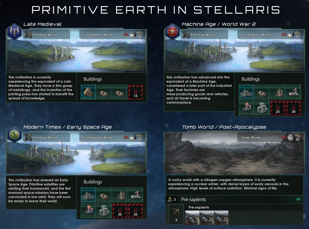 Stellaris On Twitter When Playing Stellaris You Can Find Earth In One Of A Few Scenarios Which Did You Find Which Were Your Favorite What Was The Fate Of The Sol Iii