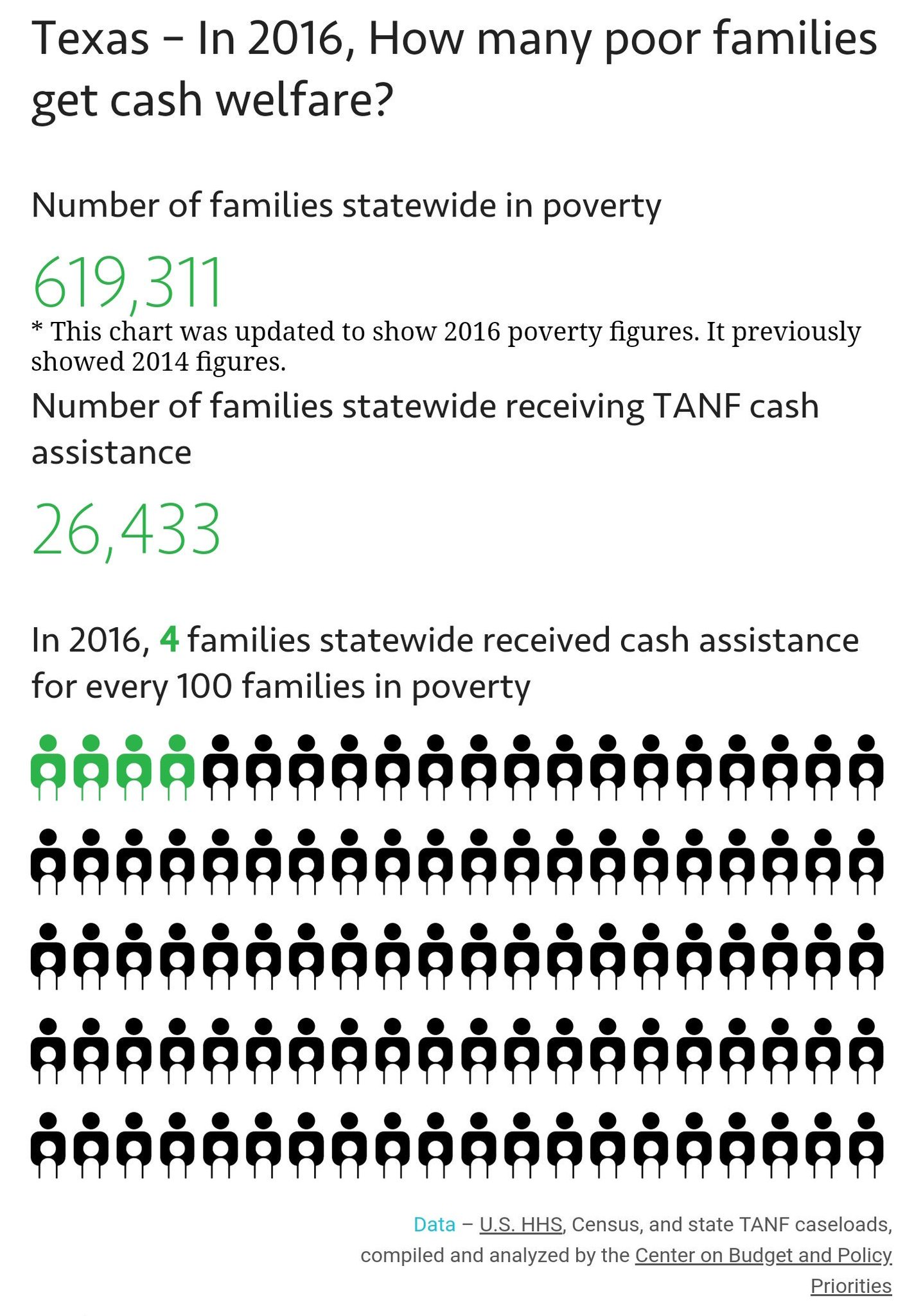 Tanf Money Chart