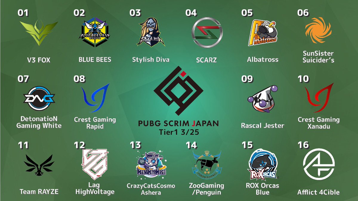 PUBGSCRIMJAPAN's tweet photo. 🔥PUBG SCRIM JAPAN roster🔥
3/25(月)
Tier1 21:00開始

神視点放送はありません。選手の個人配信等でお楽しみください。 https://t.co/gfyMa4fJtk