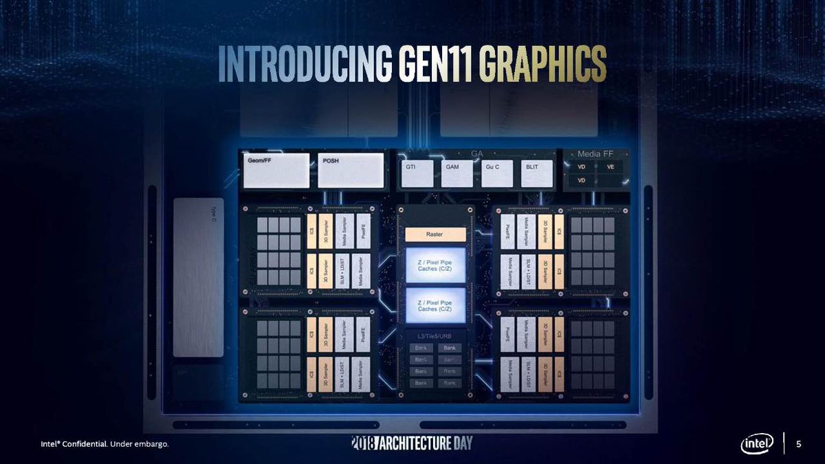 Pingvinpro's tweet photo. Відеокарти #Intel Gen 11 стануть суттєво потужнішими за попереднє ...
https://t.co/lfmQz5G50o
#IntelGen11 #IntelIceLake #IntelIrisPlusGraphics930 #IntelIrisPlusGraphics940 #IntelIrisPlusGraphics950 #IntelUHDGraphics910 #IntelUHDGraphics920 #Відеокарта #Вбудованаграфічнакарта https://t.co/djN35z6xpJ