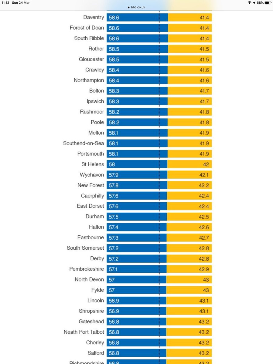 AlunPitten's tweet photo. @hef4caerphilly wales voted leave the uk voted leave https://t.co/RwLd4pu0eS