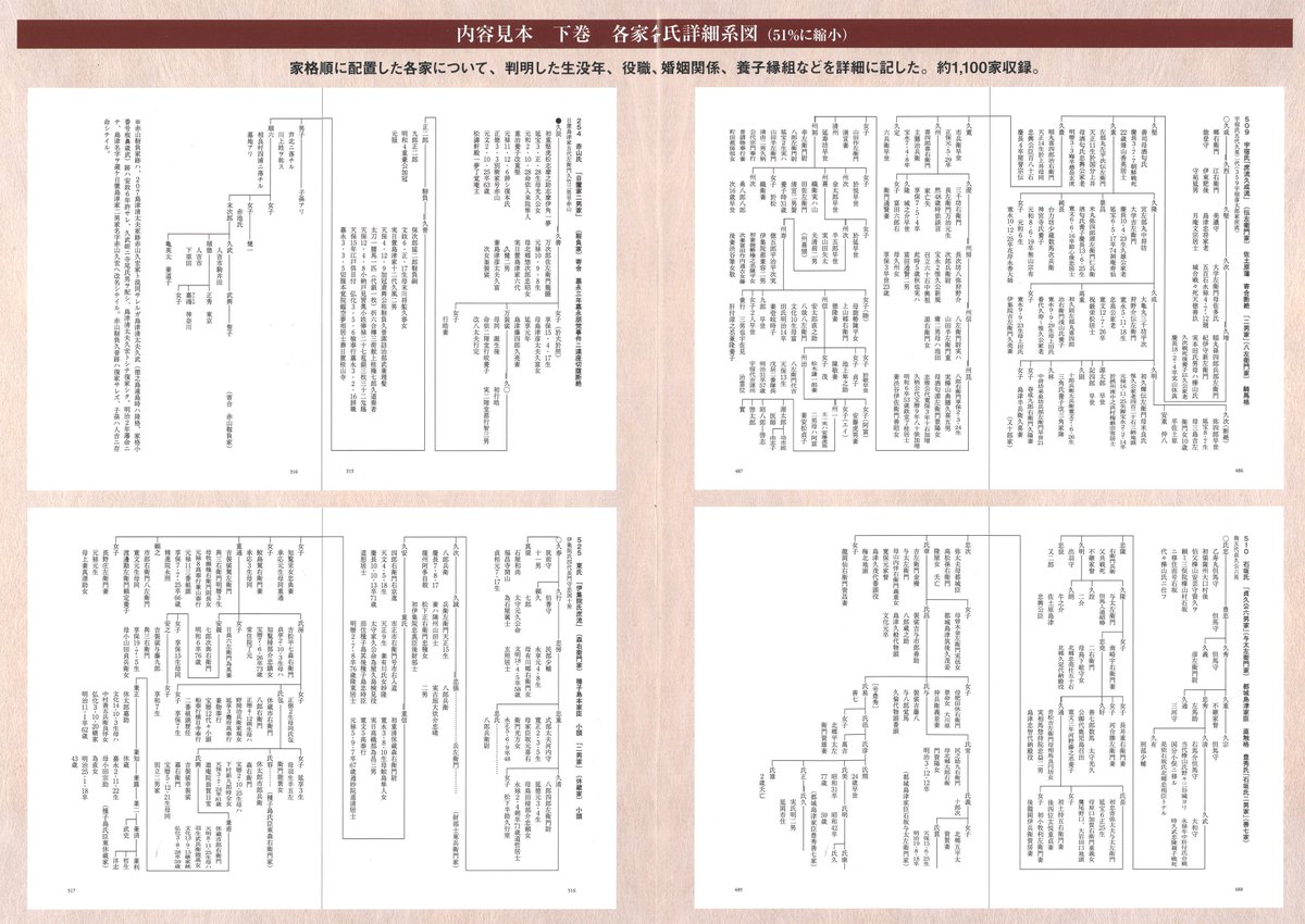 島津家家臣団系図集 上巻?各家各氏一族分出略系図? 島津本宗家＜奥州家＞