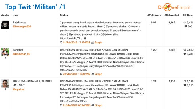 Lihat gambar di Twitter