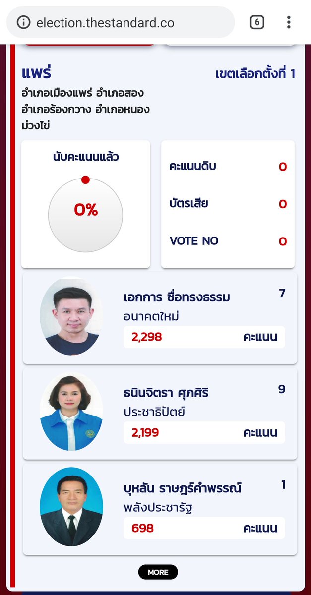kangmiso97's tweet photo. บ้านใกล้เรือนเคียง \7
แพร่จร้าาาาาาาาาาา
#อนาคตใหม่
#เลือกตั้ง62
#ThailandElection2019 https://t.co/dQBFIXYqI1