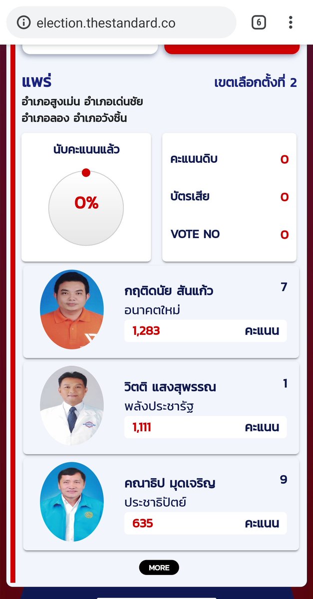 kangmiso97's tweet photo. บ้านใกล้เรือนเคียง \7
แพร่จร้าาาาาาาาาาา
#อนาคตใหม่
#เลือกตั้ง62
#ThailandElection2019 https://t.co/dQBFIXYqI1