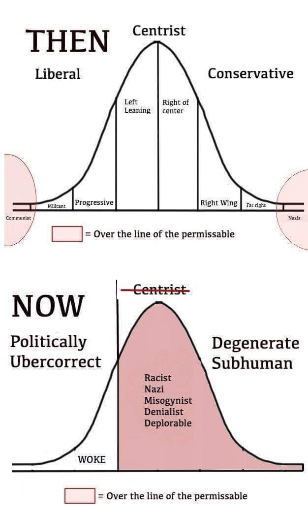 conservator datând liberal