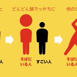 これは納得!すごい人の側にいる人は別すごい訳では無い!