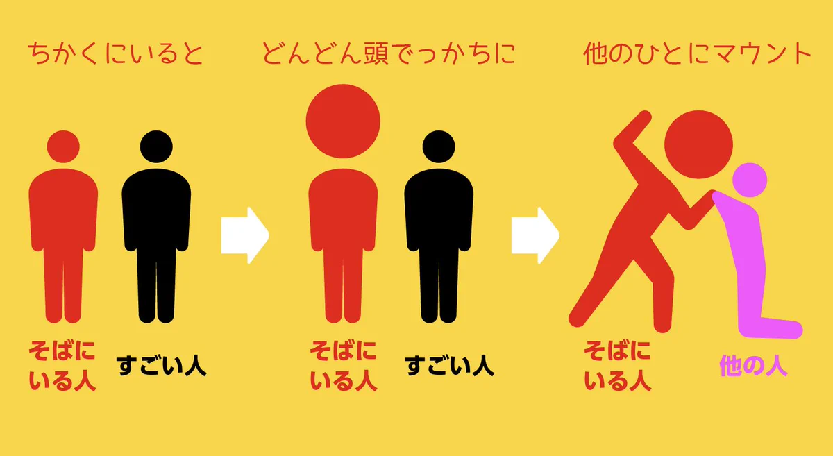 これは納得！すごい人の側にいる人は別すごい訳では無い！