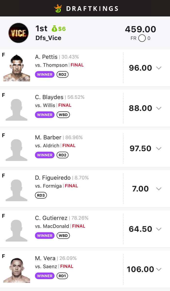 ViceDfs's tweet photo. Nba main dk , fd and mma cashed #dfs #nhl #mma #nbas5 #mlb #free #freelines #FanDuel #draftkings #fd #dk #teamvice #dfslineup #freebie #mma #fantasy #lines #nba #esports #nascar https://t.co/g0QvHw6s3W