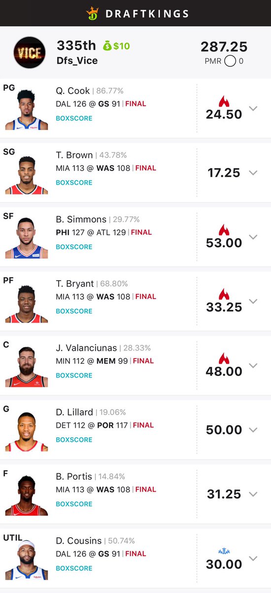 ViceDfs's tweet photo. Nba main dk , fd and mma cashed #dfs #nhl #mma #nbas5 #mlb #free #freelines #FanDuel #draftkings #fd #dk #teamvice #dfslineup #freebie #mma #fantasy #lines #nba #esports #nascar https://t.co/g0QvHw6s3W