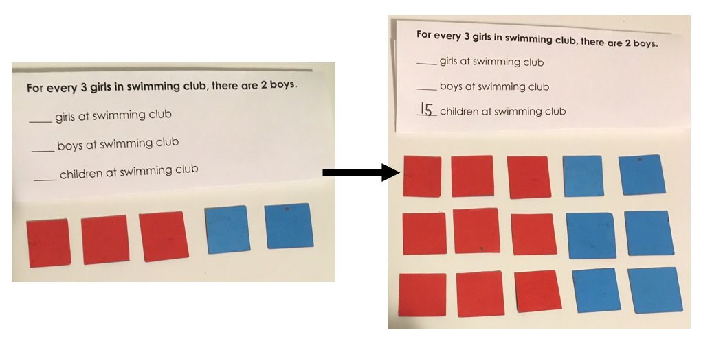 gareth_metcalfe's tweet image. This week I&apos;m teaching ratio using double-sided counters:
We start by introducing the context &amp;amp; the ratio. We represent the ratio with counters. Then one more piece of info is given e.g. the number of children - complete using the counters as below: