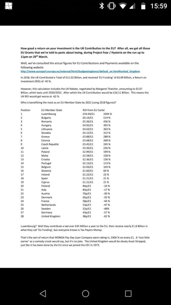 @emmaxxxxx @Ben_LUFC86 @mattletiss7 @dangrabham Just look at the return on investment from EU for UK. At the bottom with 38p return for every pound invested. I’m sure that could be better spent within our own country.